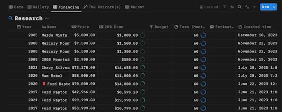 Vehicle Purchasing Research Template gallery image