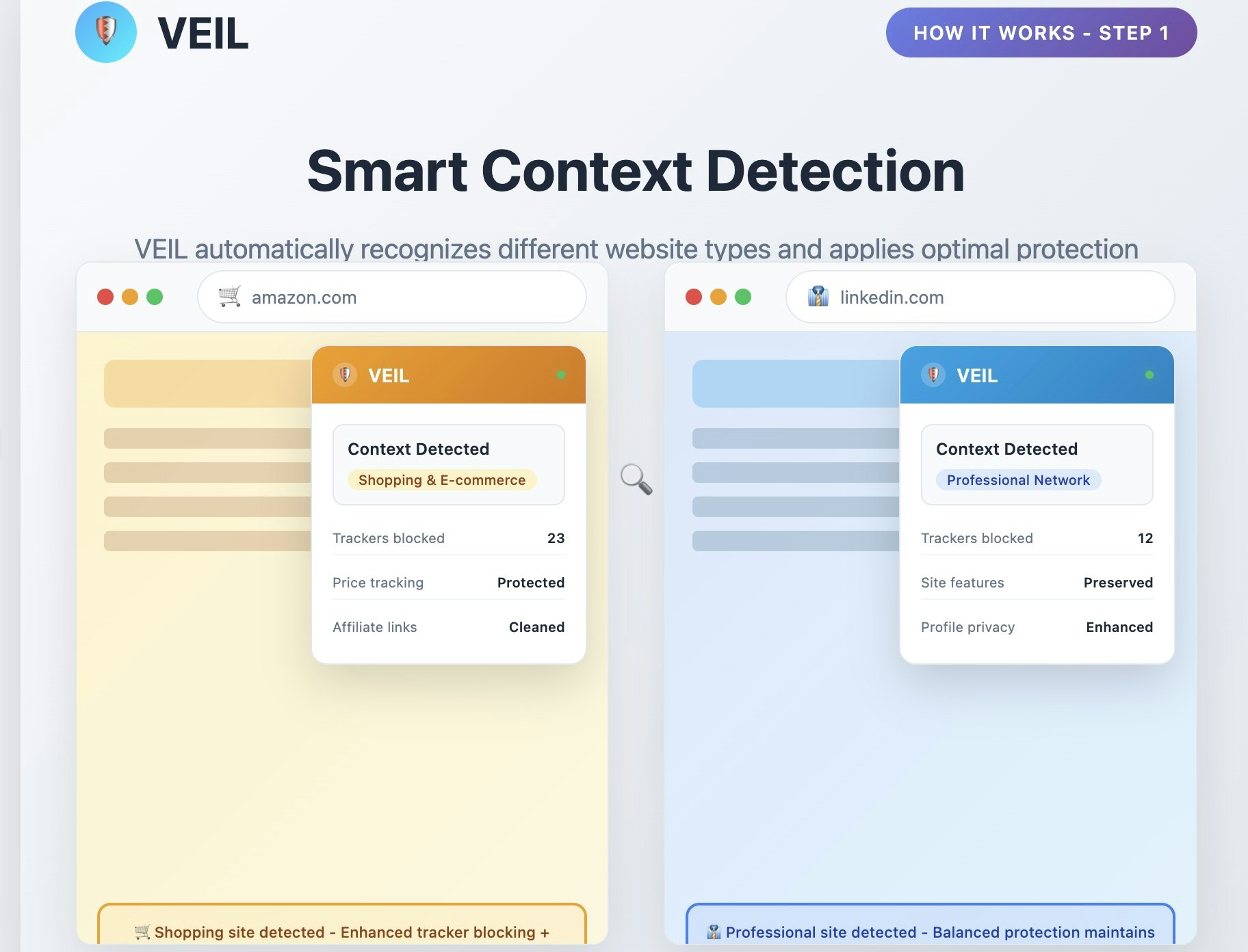 Média VEIL : confidentialité intelligente et contextuelle - Une protection renforcée là où cela compte pour une navigation transparente partout 3