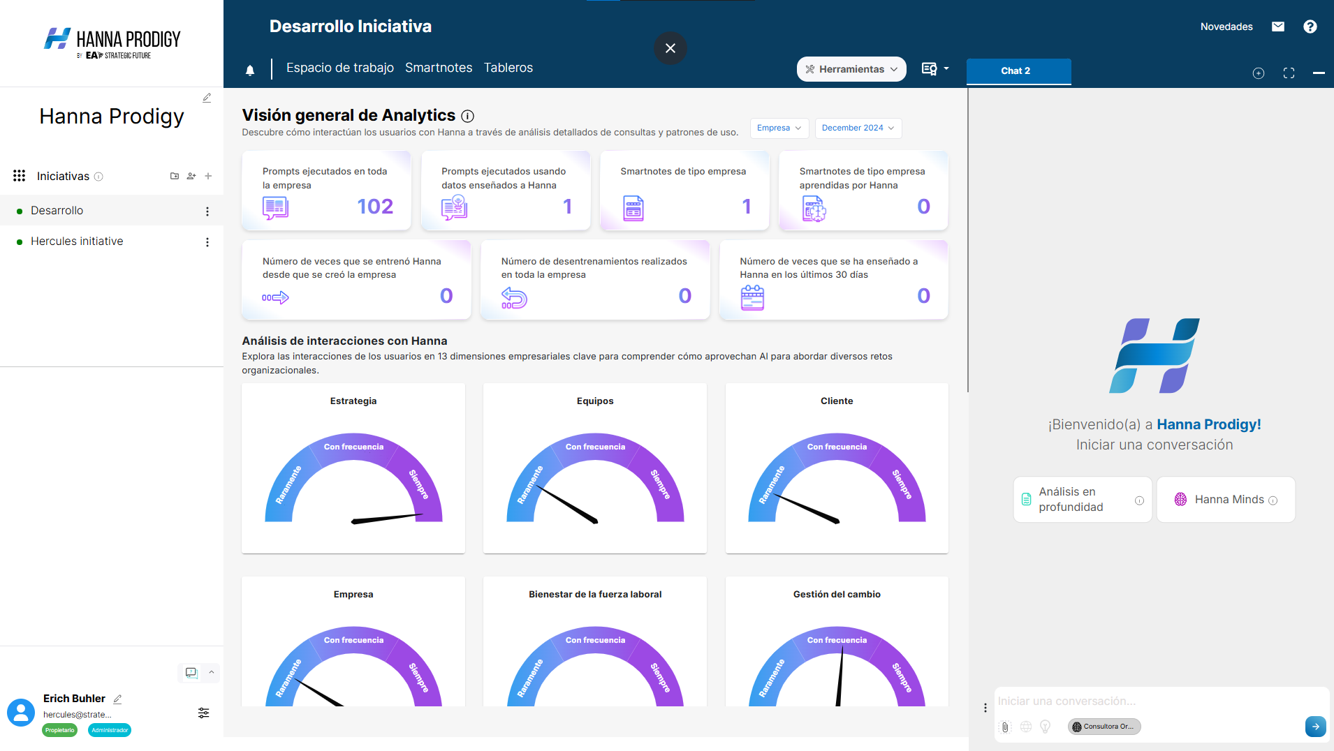 Hanna Prodigy - Uw strategische AI ter wereld media 2