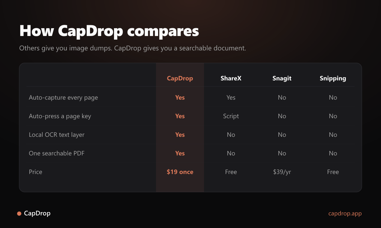 CapDrop gallery image