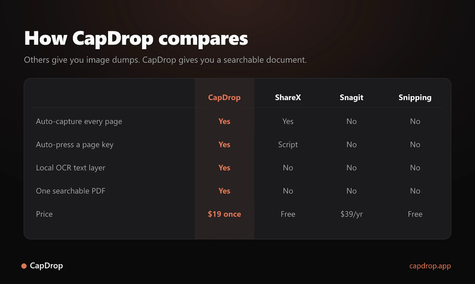 CapDrop screenshot 4