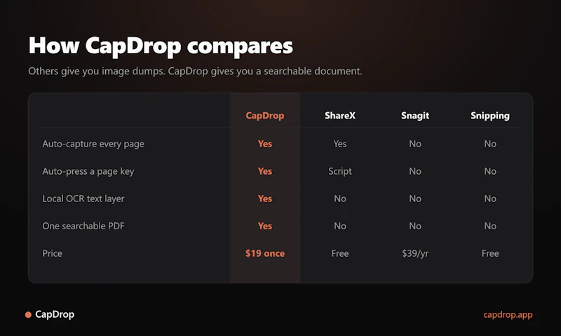 CapDrop screenshot 4