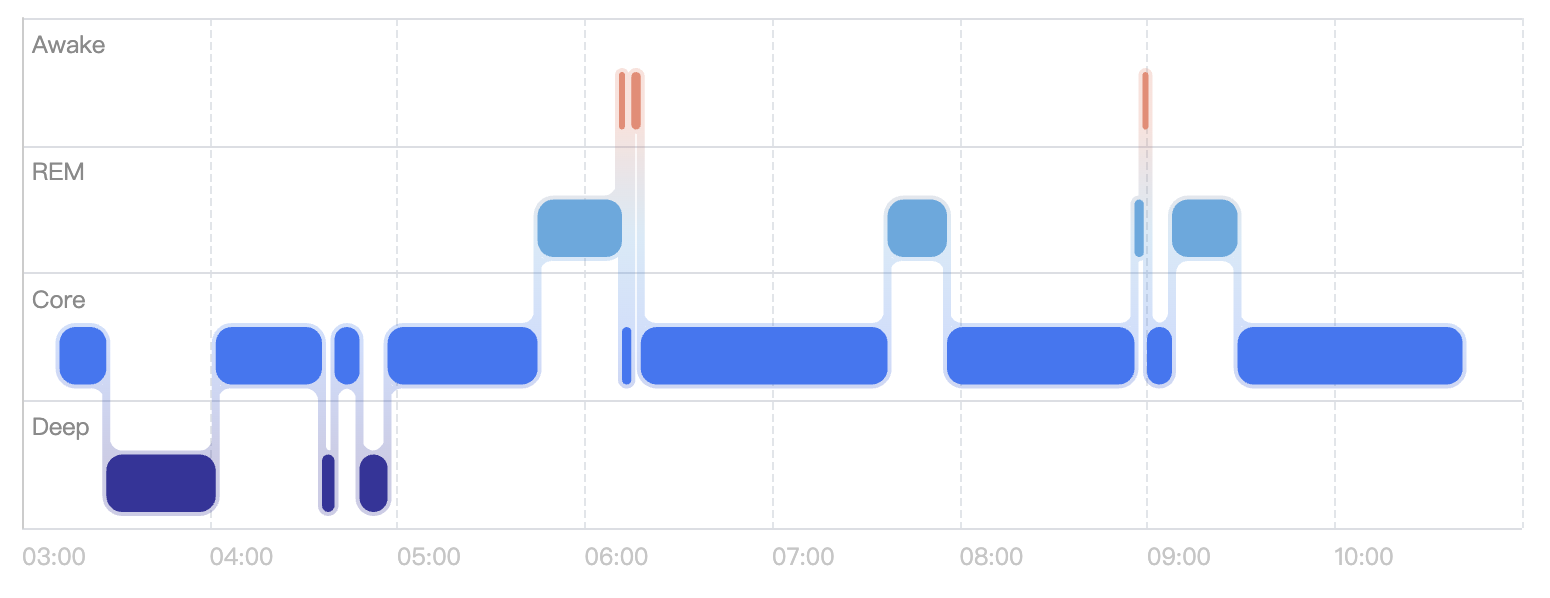 Apache Echarts 6.0 media 8