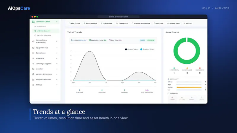 AiOpsCare screenshot 8