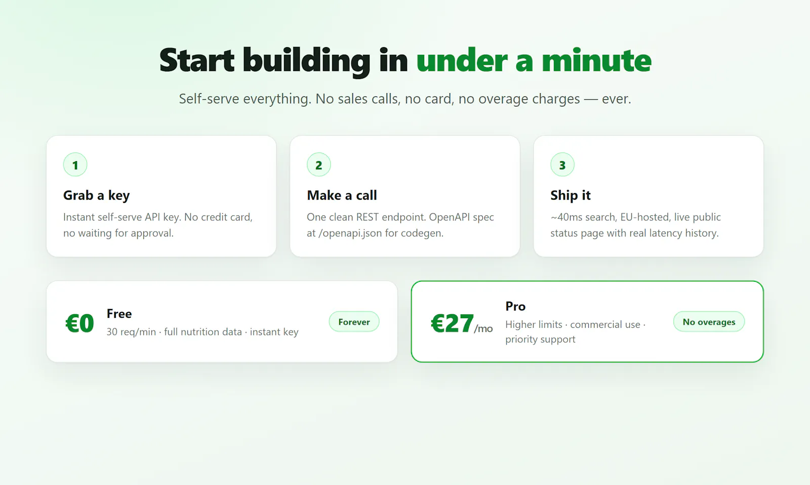 Dietly screenshot 4