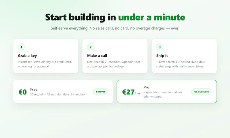 Dietly screenshot 4