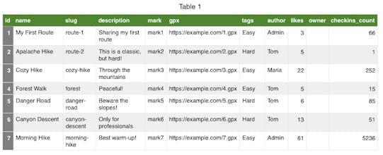 WordPress Route Display Manager gallery image