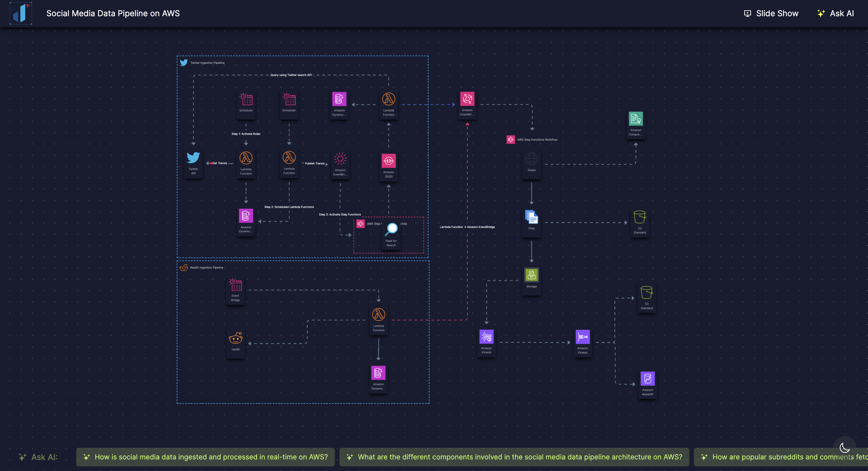 startuptile Dezyn-Transform your diagrams into interactive experiences