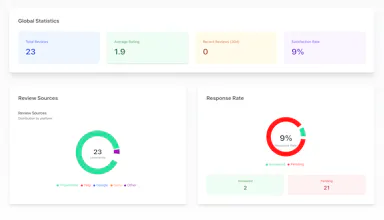 SentimReview gallery image