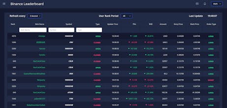 Futures Heroes - Leaderboard gallery image