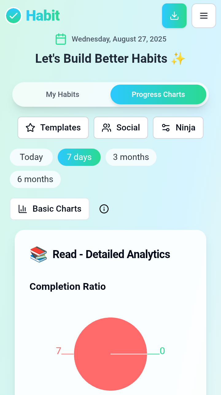 Habit gallery image