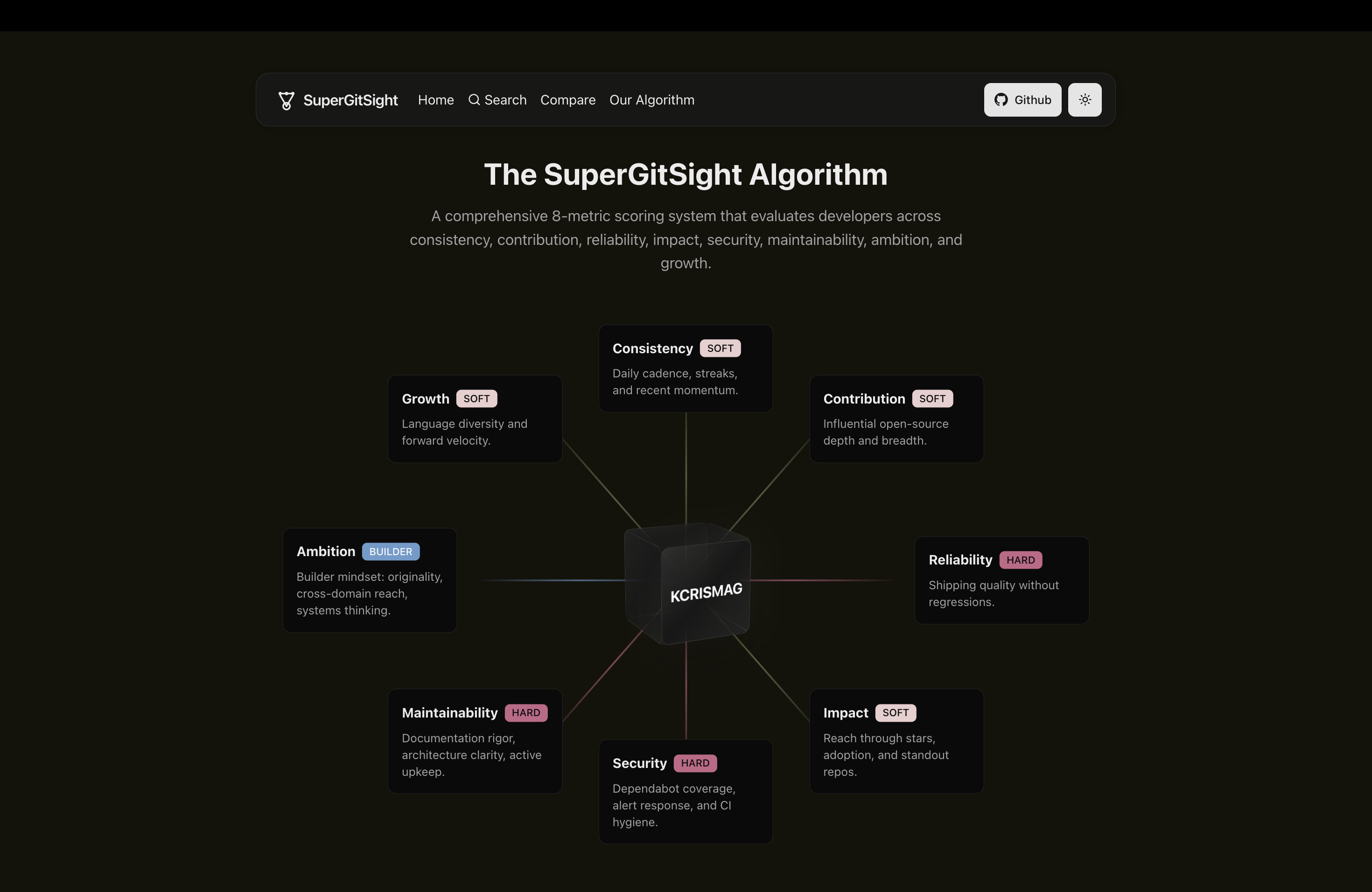 SuperGitSight gallery image