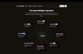 SuperGitSight gallery image