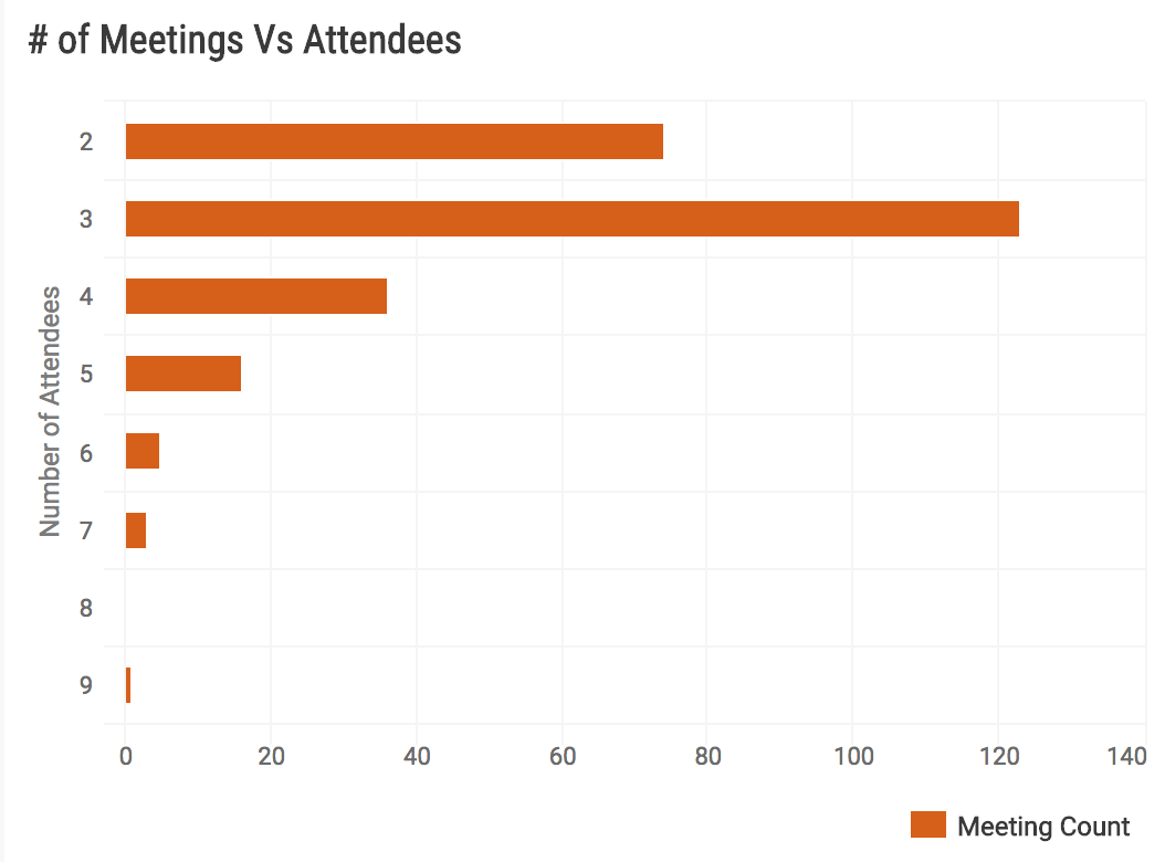 Google Calendar Time Spent Analysis Tool gallery image