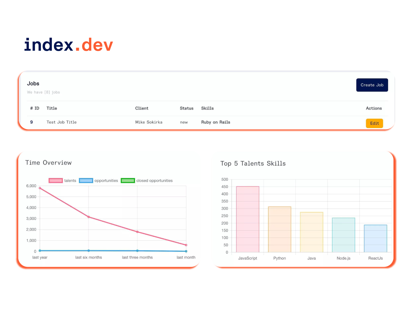 Index.dev - इंडेक्स आपको उच्च प्रदर्शन वाली सॉफ़्टवेयर टीमों का निर्माण करने में मदद करता है, फास्ट मीडिया 4