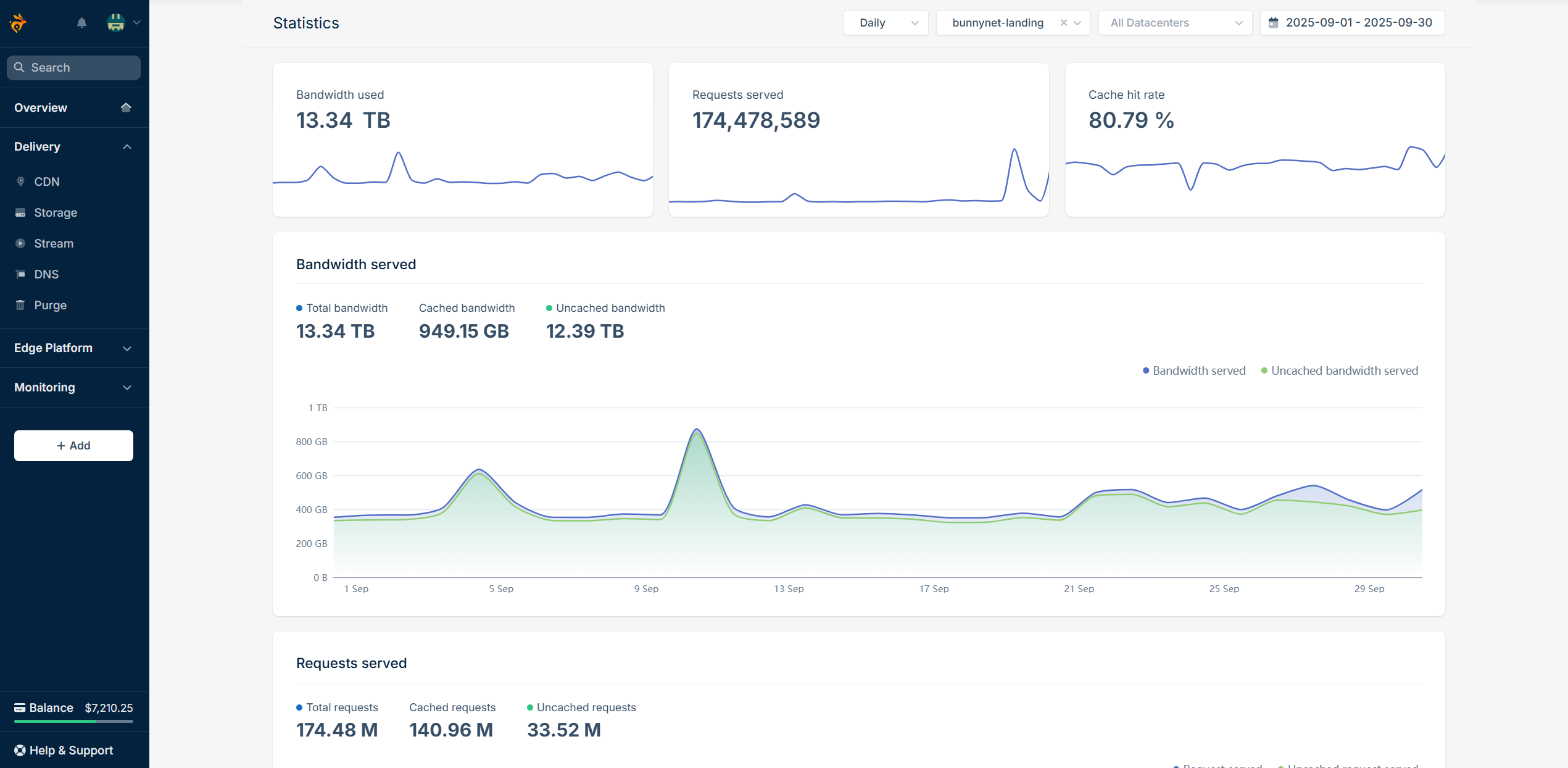 bunny.net gallery image