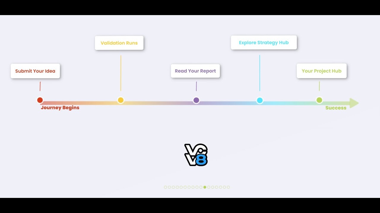 Validate business ideas with real data gallery image