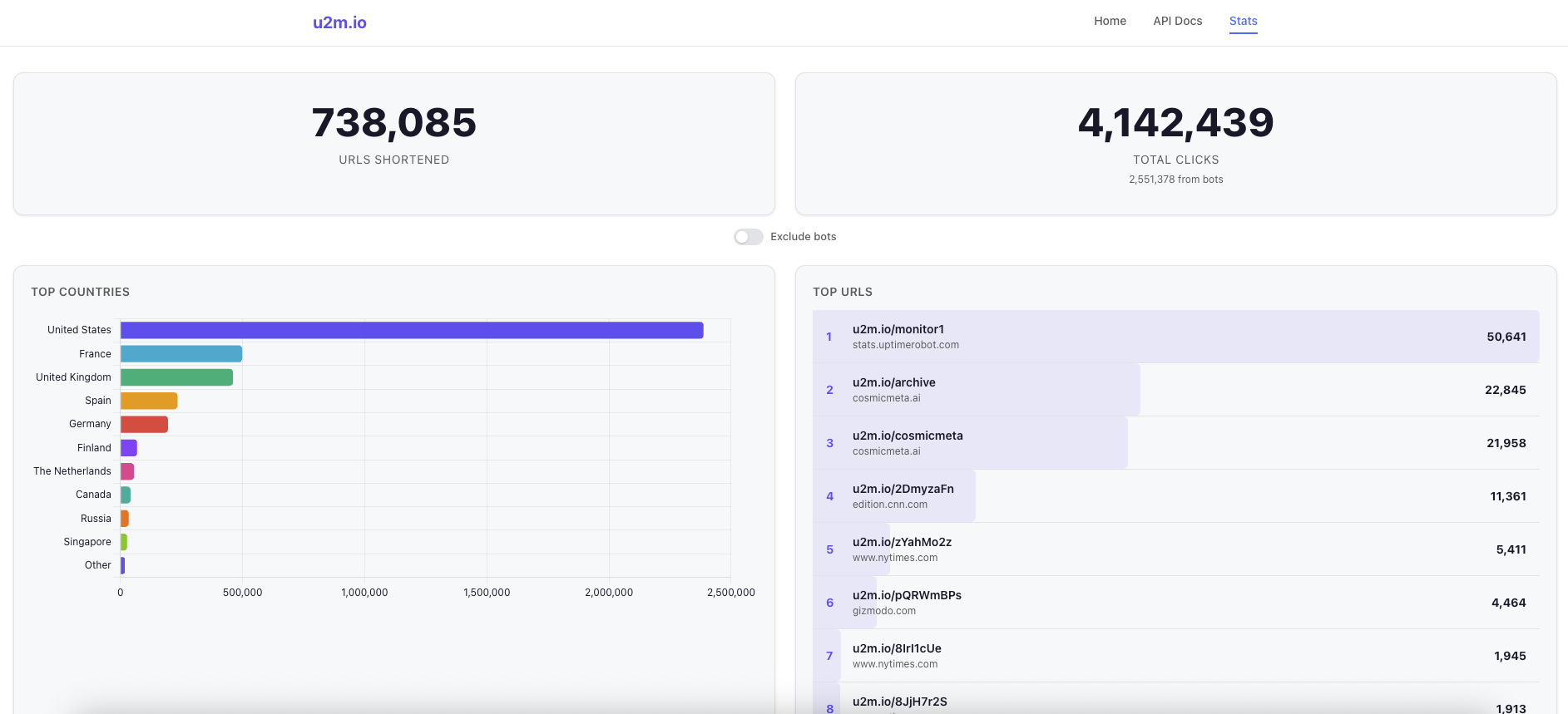 u2m.io gallery image