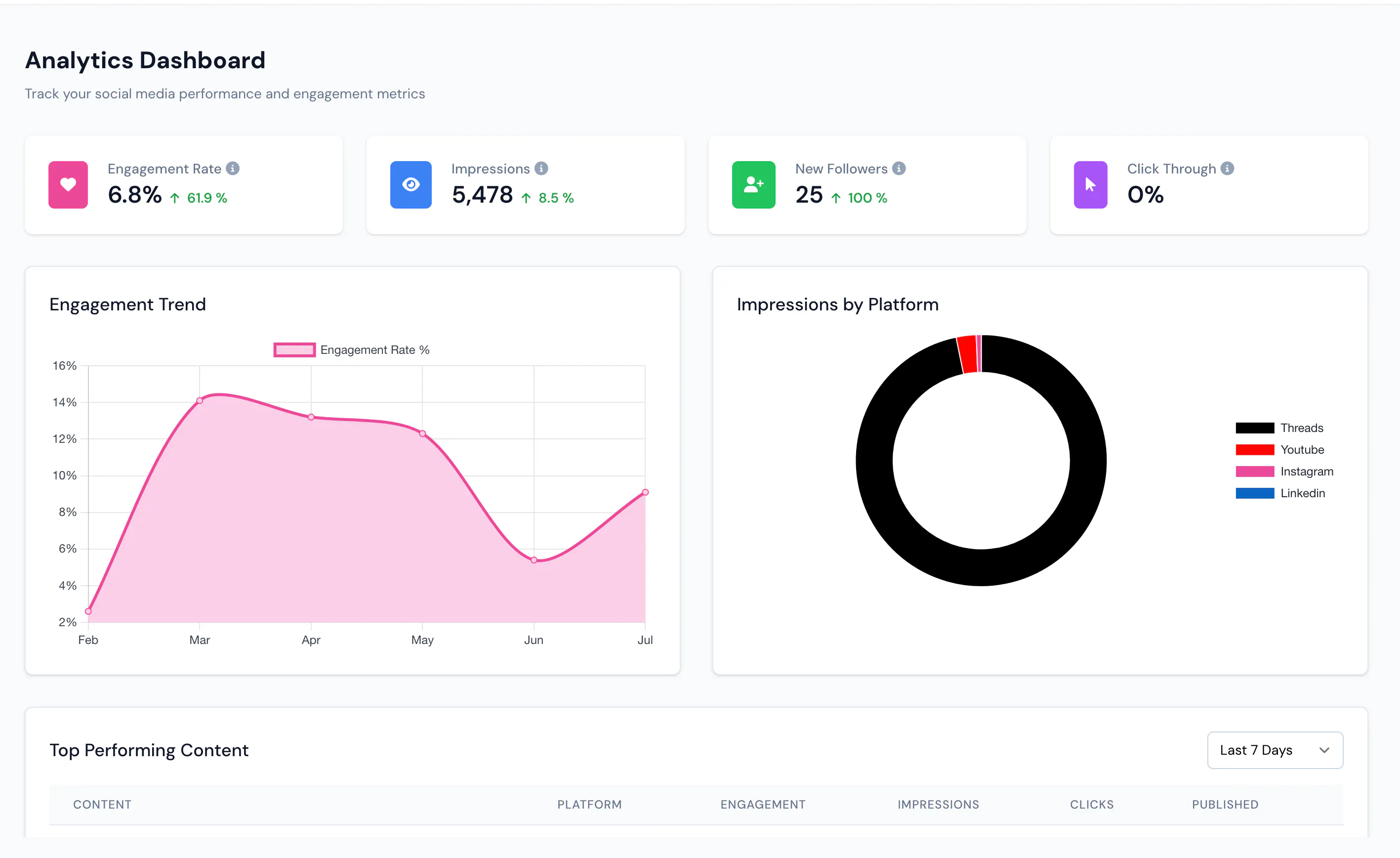 Automate and Grow Your Social Media 截图 2
