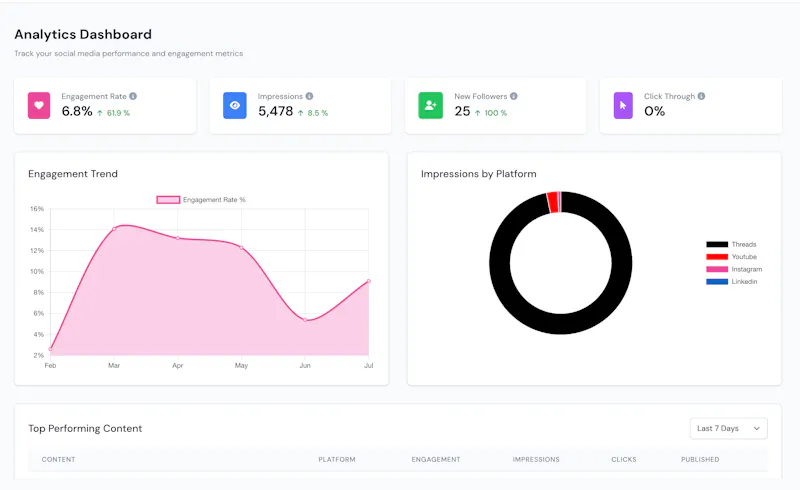 Automate and Grow Your Social Media screenshot 3