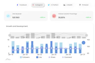 SocialDaisy gallery image