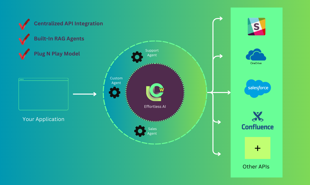 En toda la cadena - API para integraciones de múltiples clientes con agentes de trapo Builtin media 2