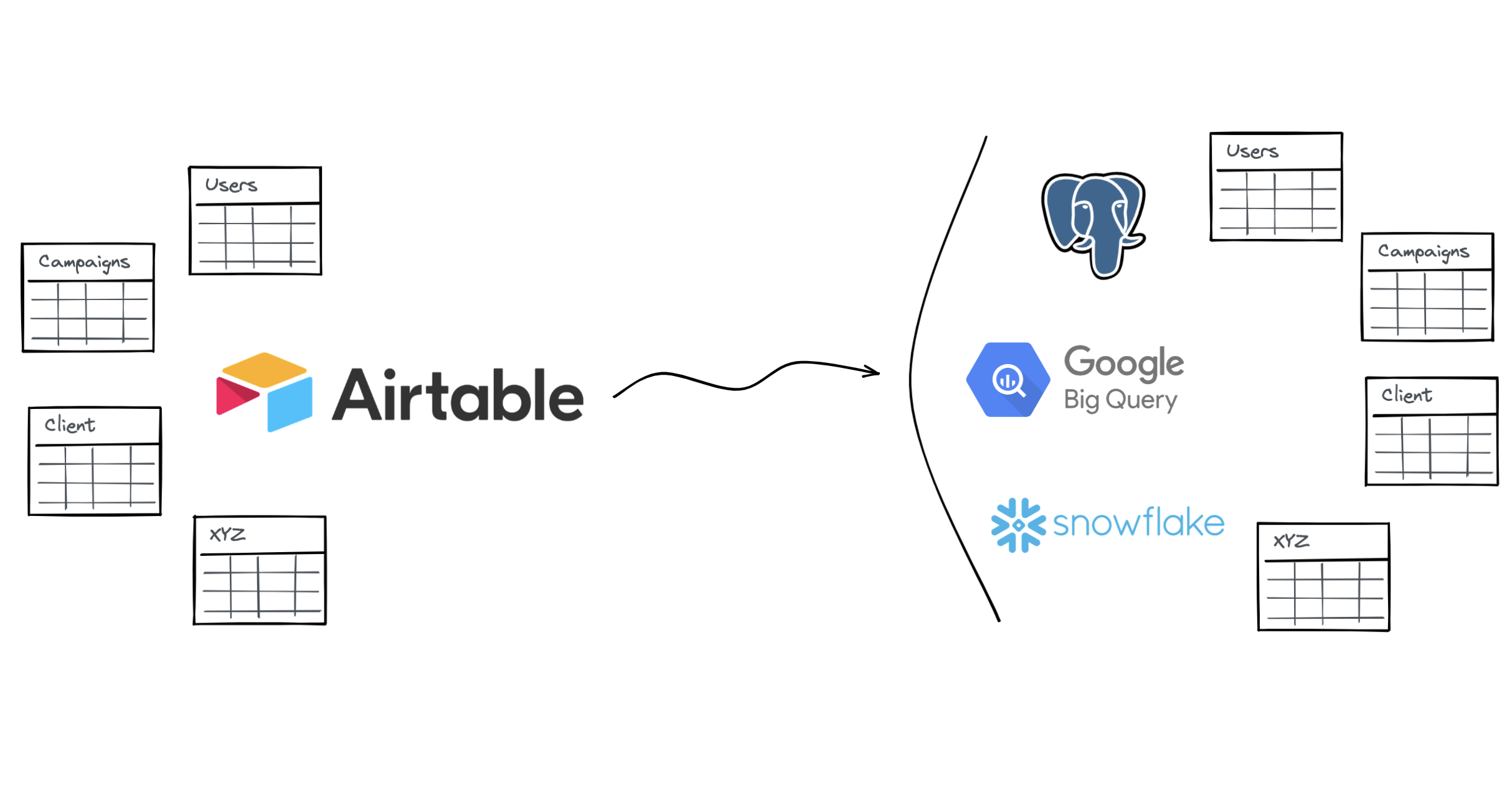 Dati universali: airtable media 1