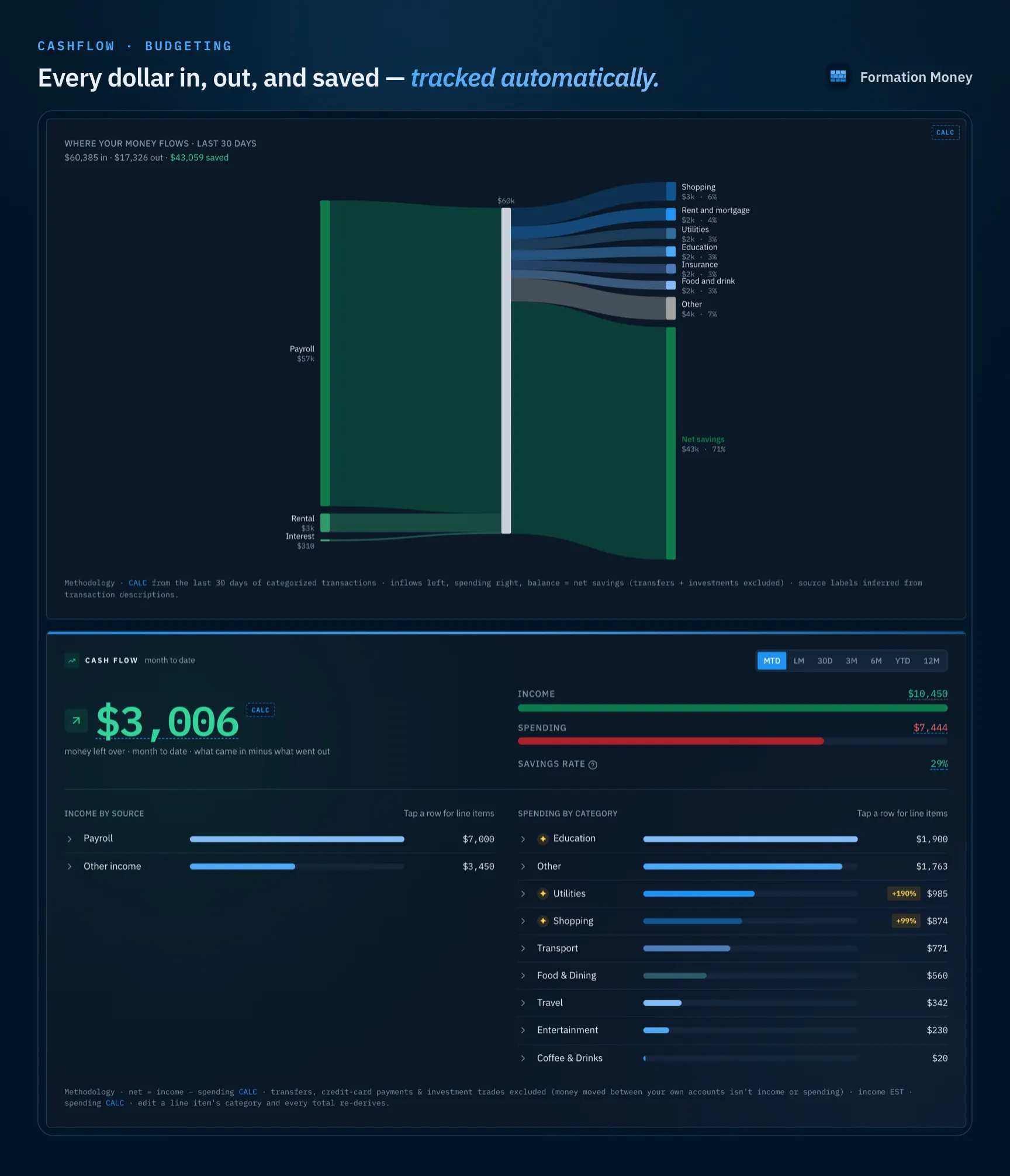 Formation Money gallery image