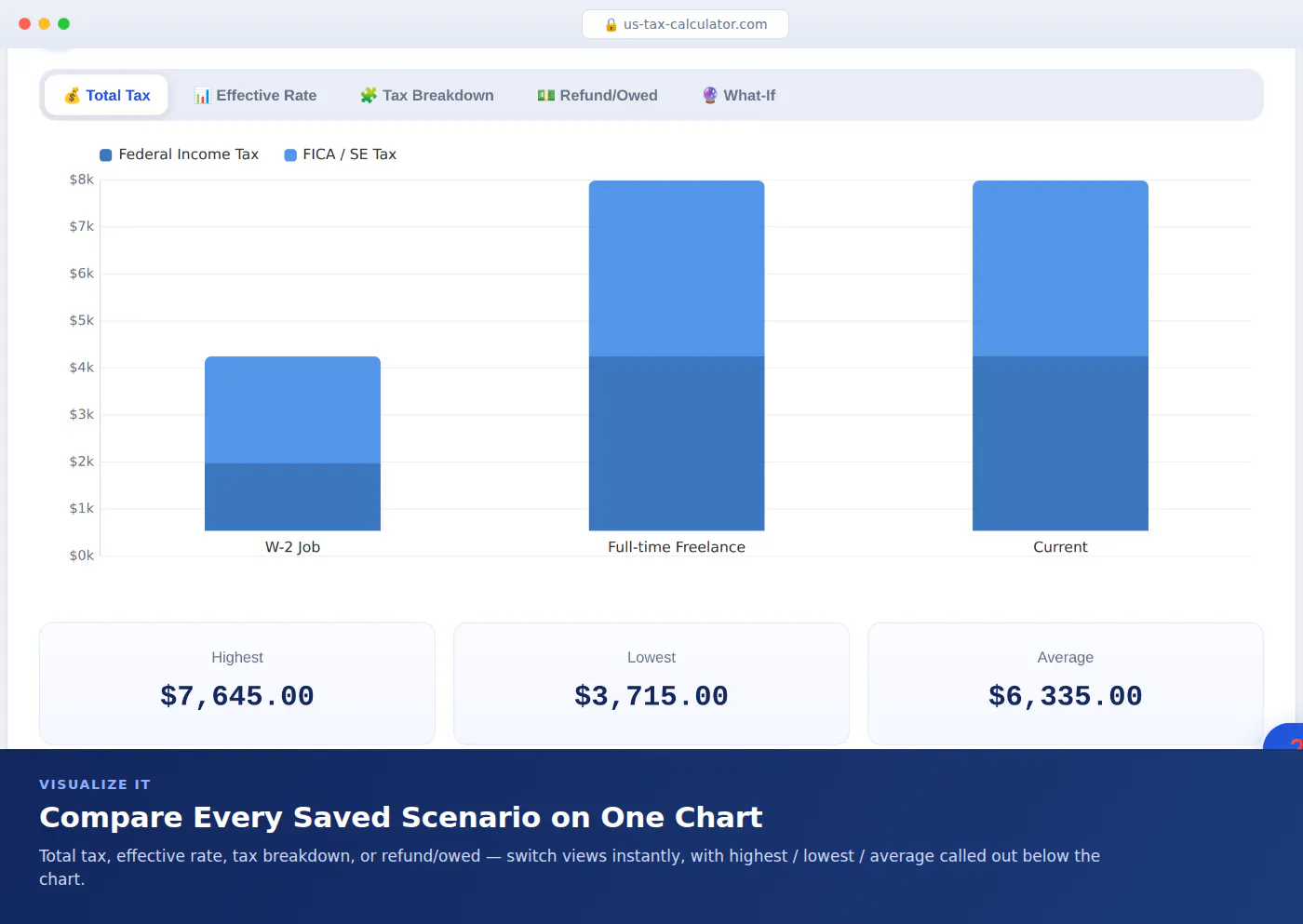 US Tax Calculator 2026 gallery image