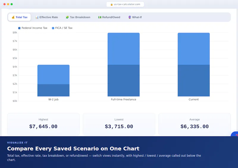 US Tax Calculator 2026 screenshot 5