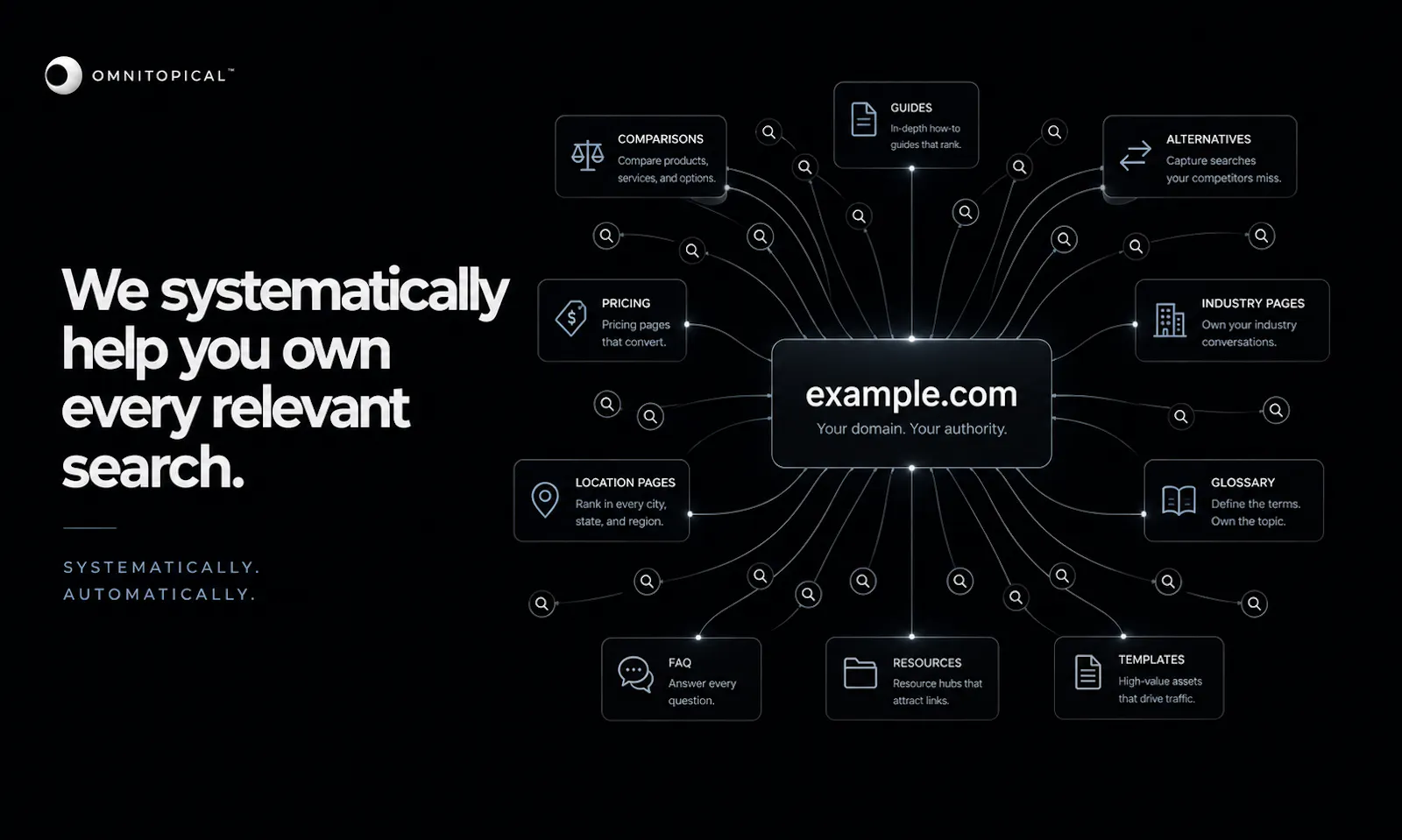 Omnitopical  screenshot 3