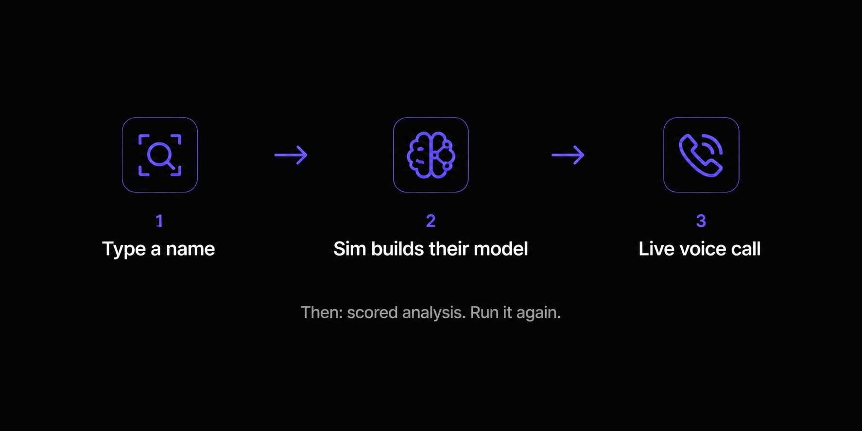 Sim gallery image