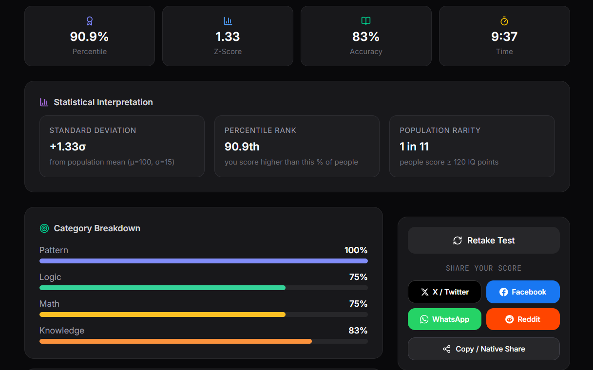  Free IQ Test gallery image