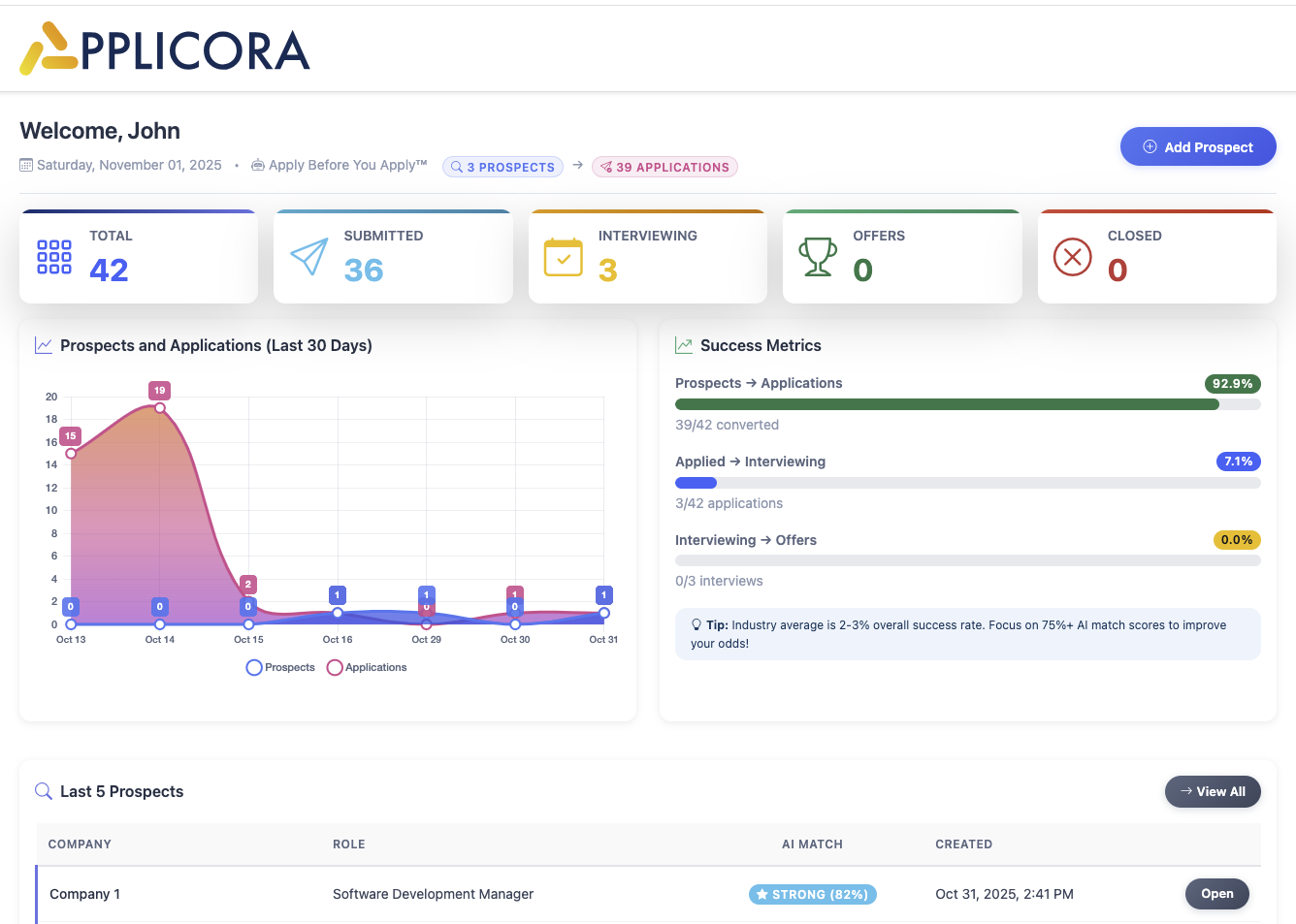 Applicora — Talent Intelligence Platform - Main product screenshot demonstrating key features and user interface