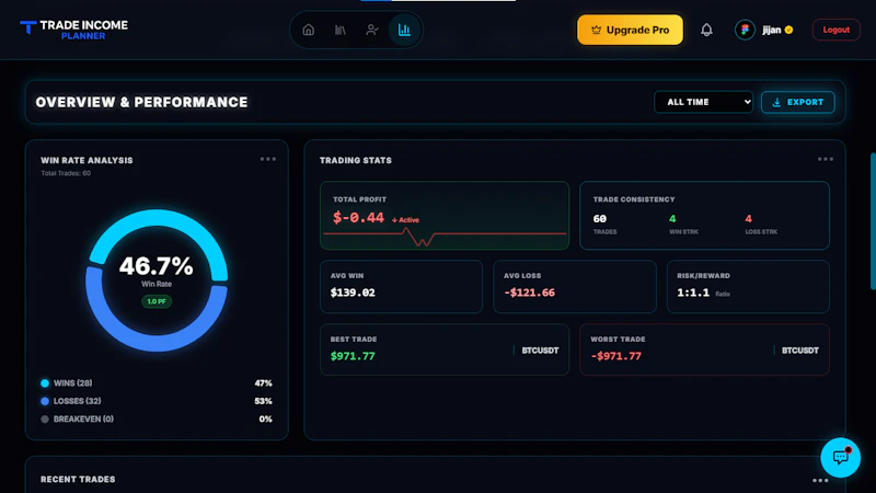 Trade Income Planner screenshot 4