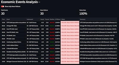 NewsFailures gallery image