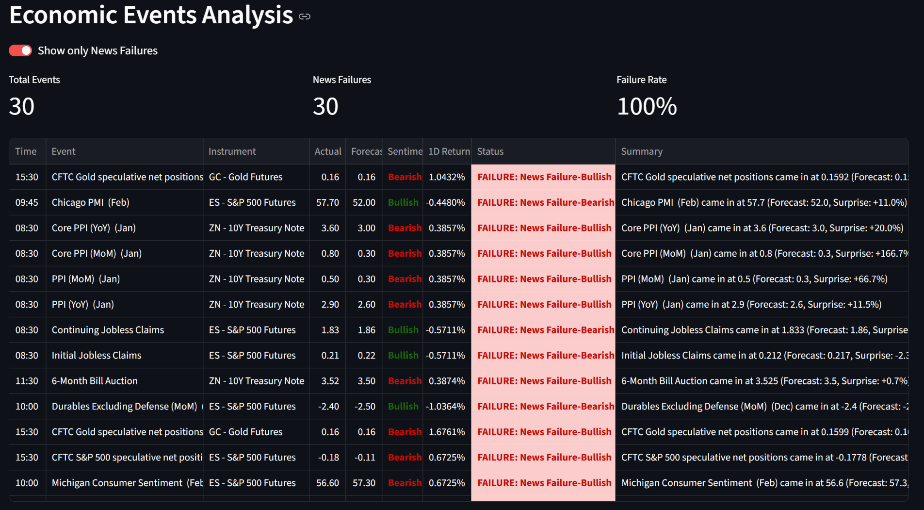 NewsFailures media 1