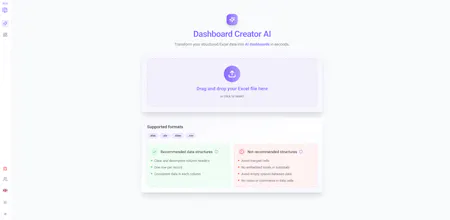 Synthetix Dashboarding gallery image