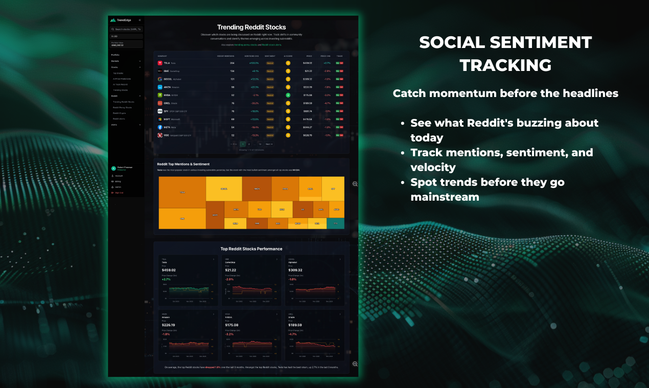 TrendEdge gallery image