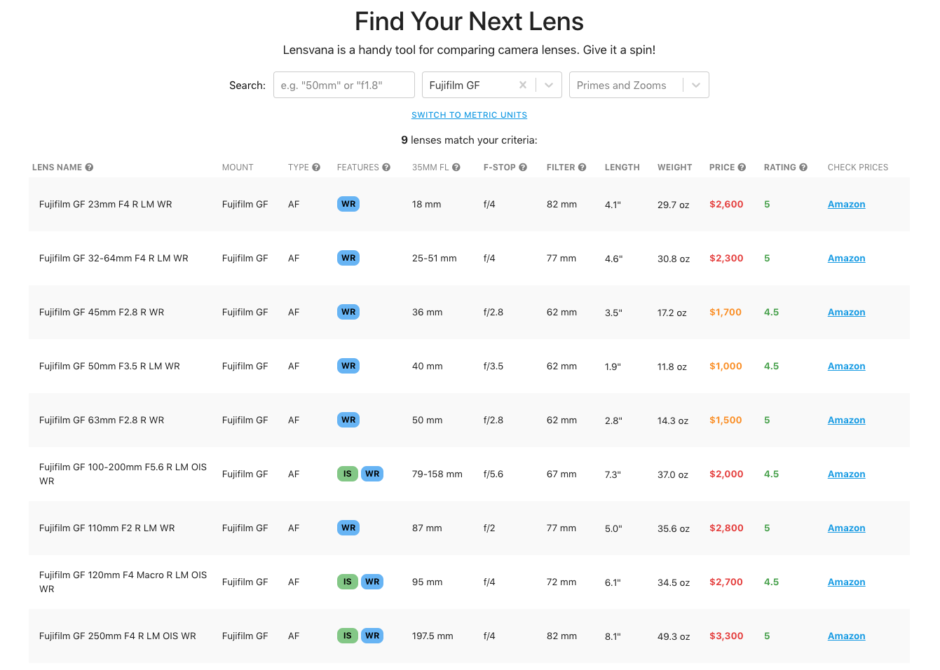 Lensvana gallery image