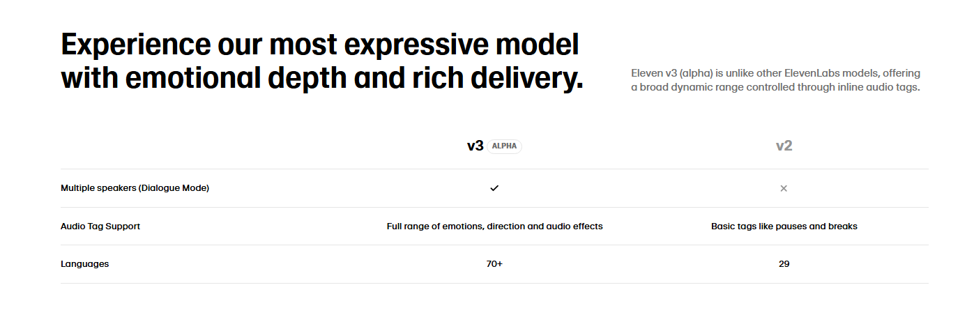Verhoogde baby (alfa) - De meest expressieve tekst naar spraakmodel ooit media 6