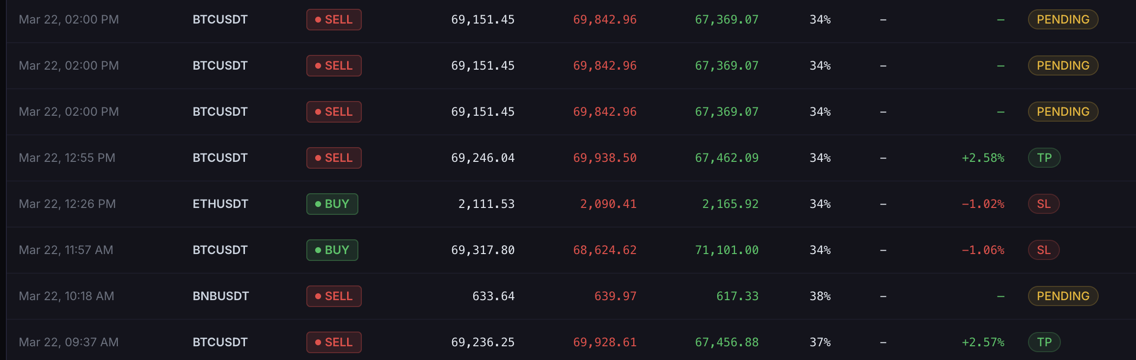 AI Trading Bot Workspace gallery image
