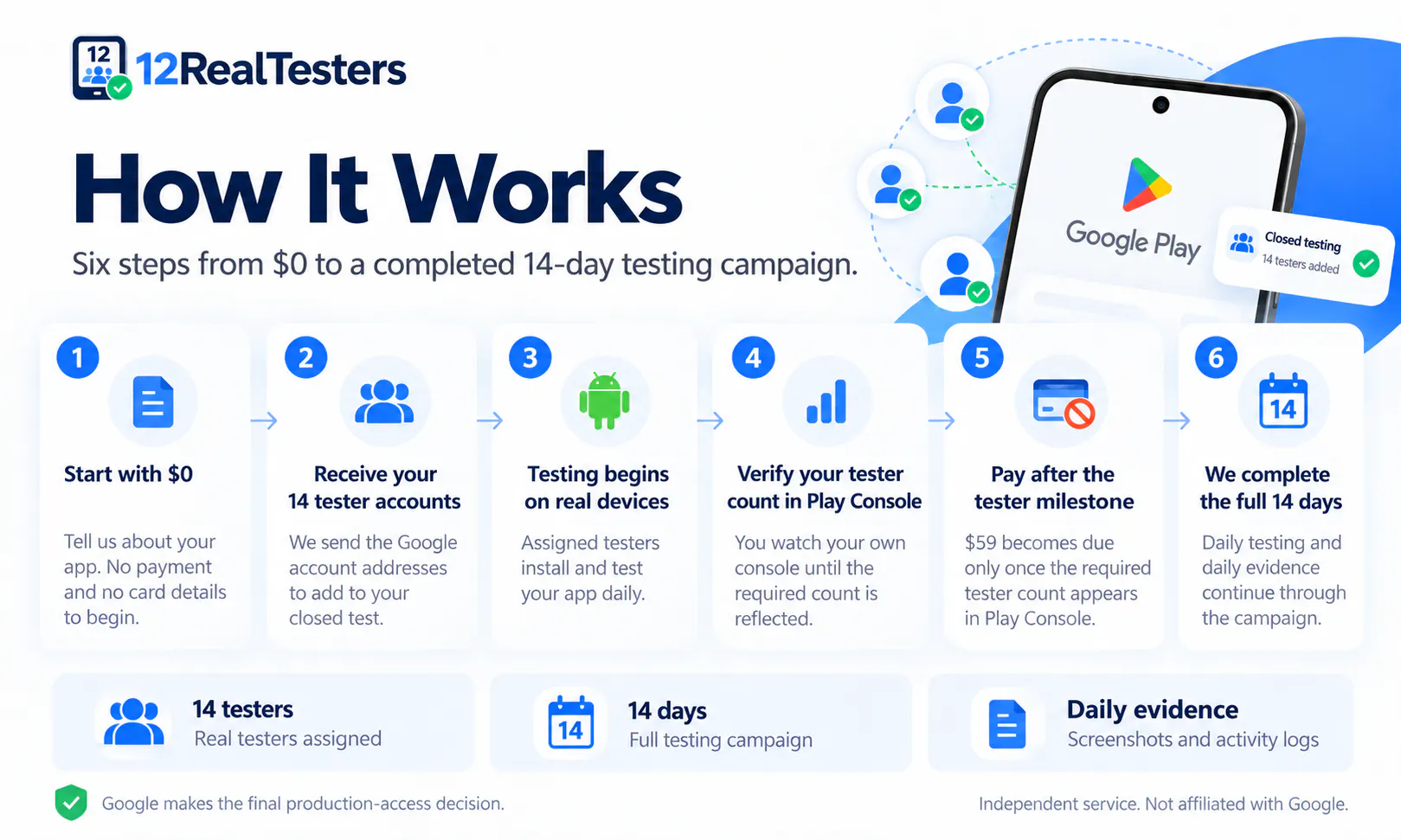 12RealTesters gallery image