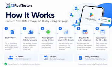 12RealTesters gallery image