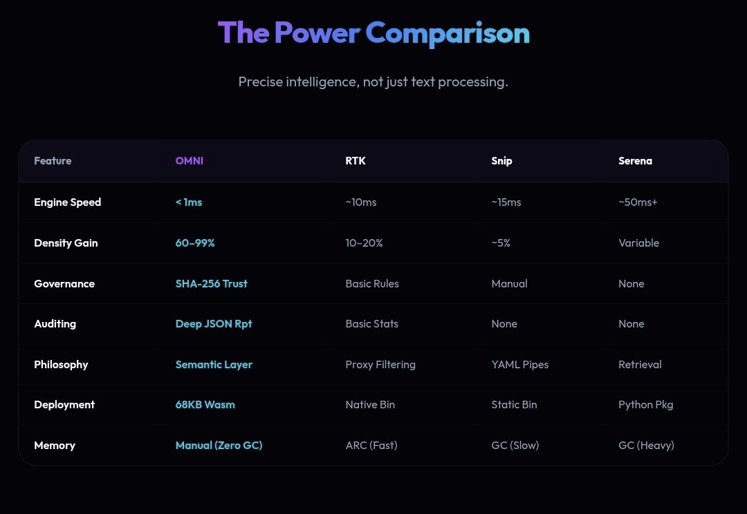 OMNI - The Semantic for the Agentic AI gallery image