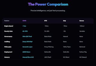 OMNI - The Semantic for the Agentic AI gallery image