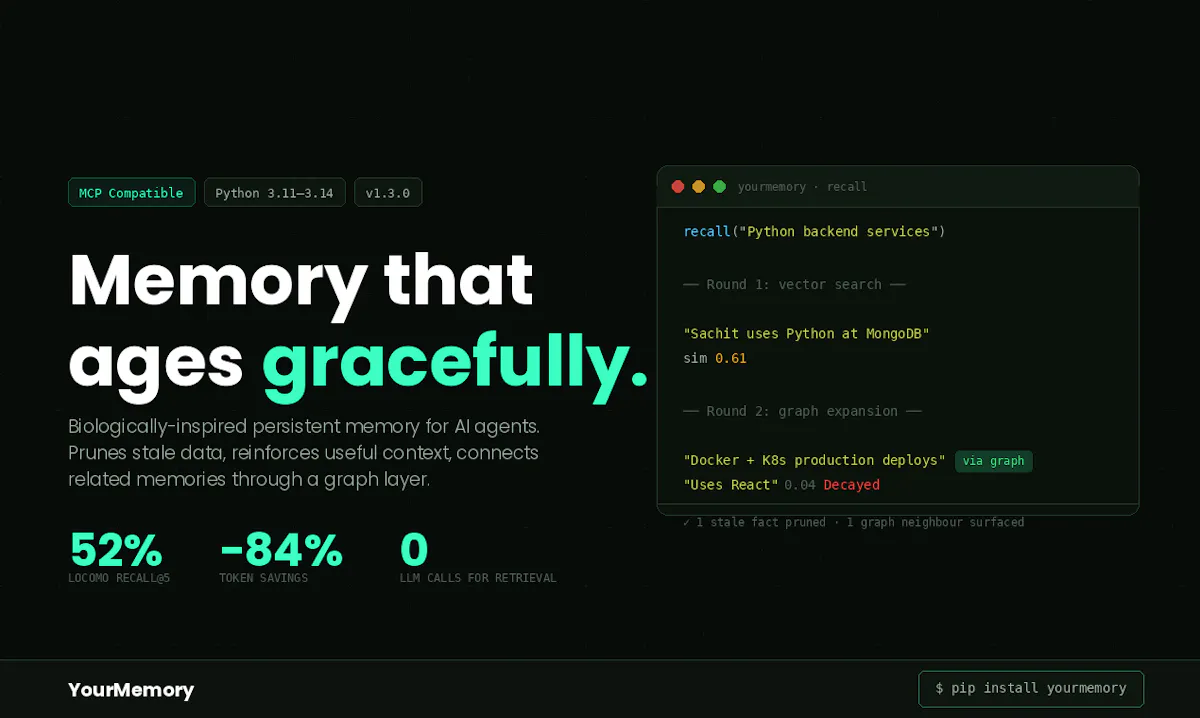 YourMemory