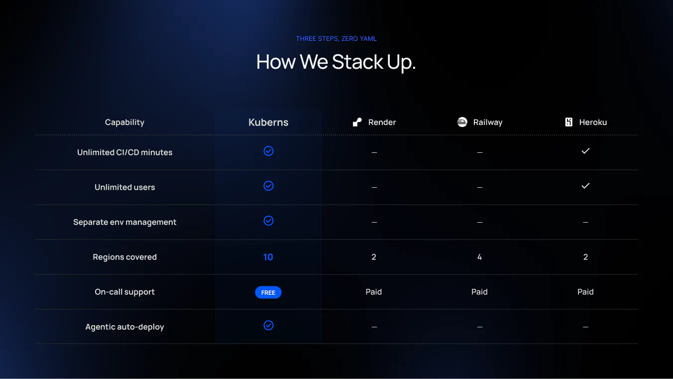 Kuberns gallery image