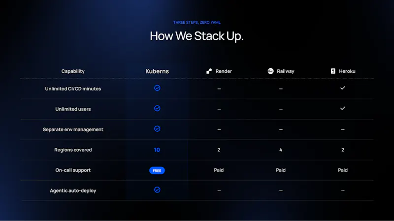 Kuberns screenshot 5