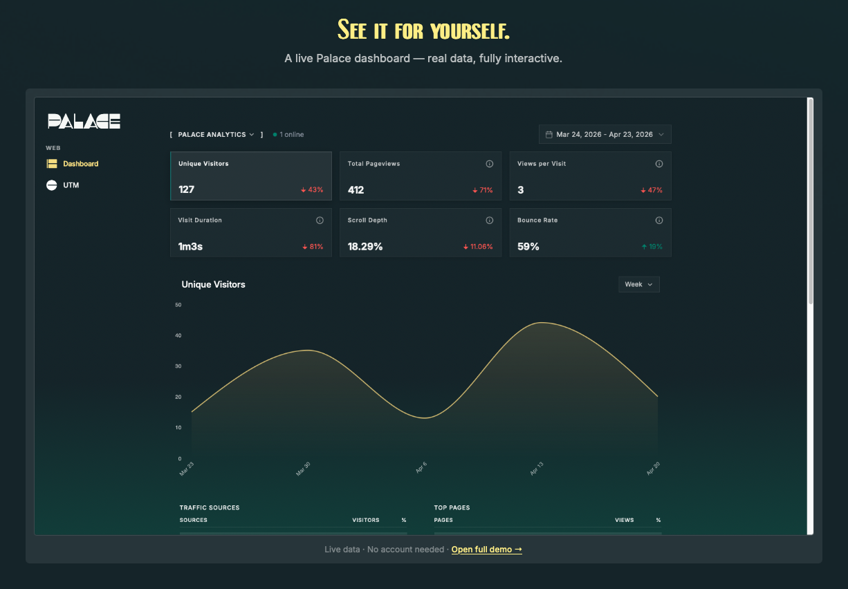 Palace Analytics gallery image